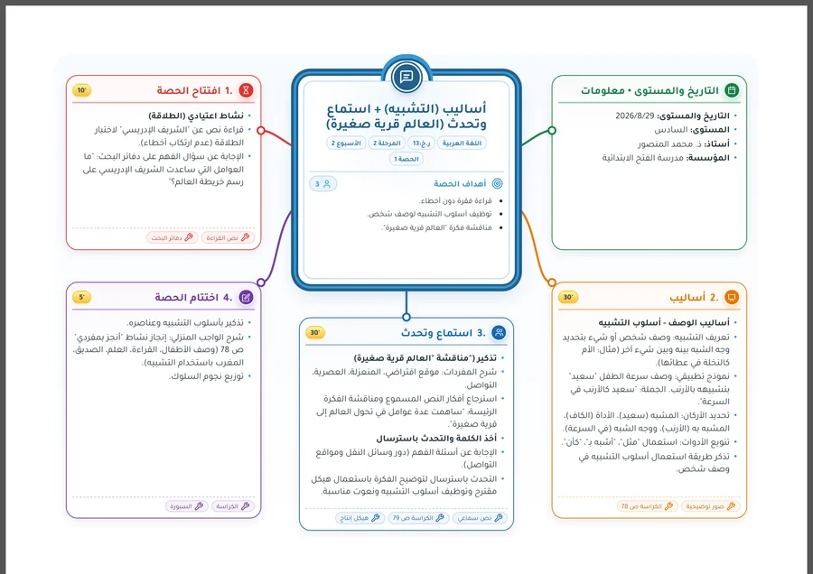 خطاطة ذهنية بريميوم - لغة عربية